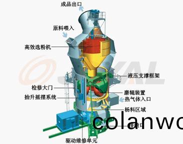 工(gong)作原理