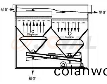 産品(pin)優(you)勢