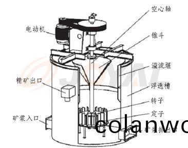 ZXB係(xi)列(lie)攪(jiao)拌(ban)器(qi)