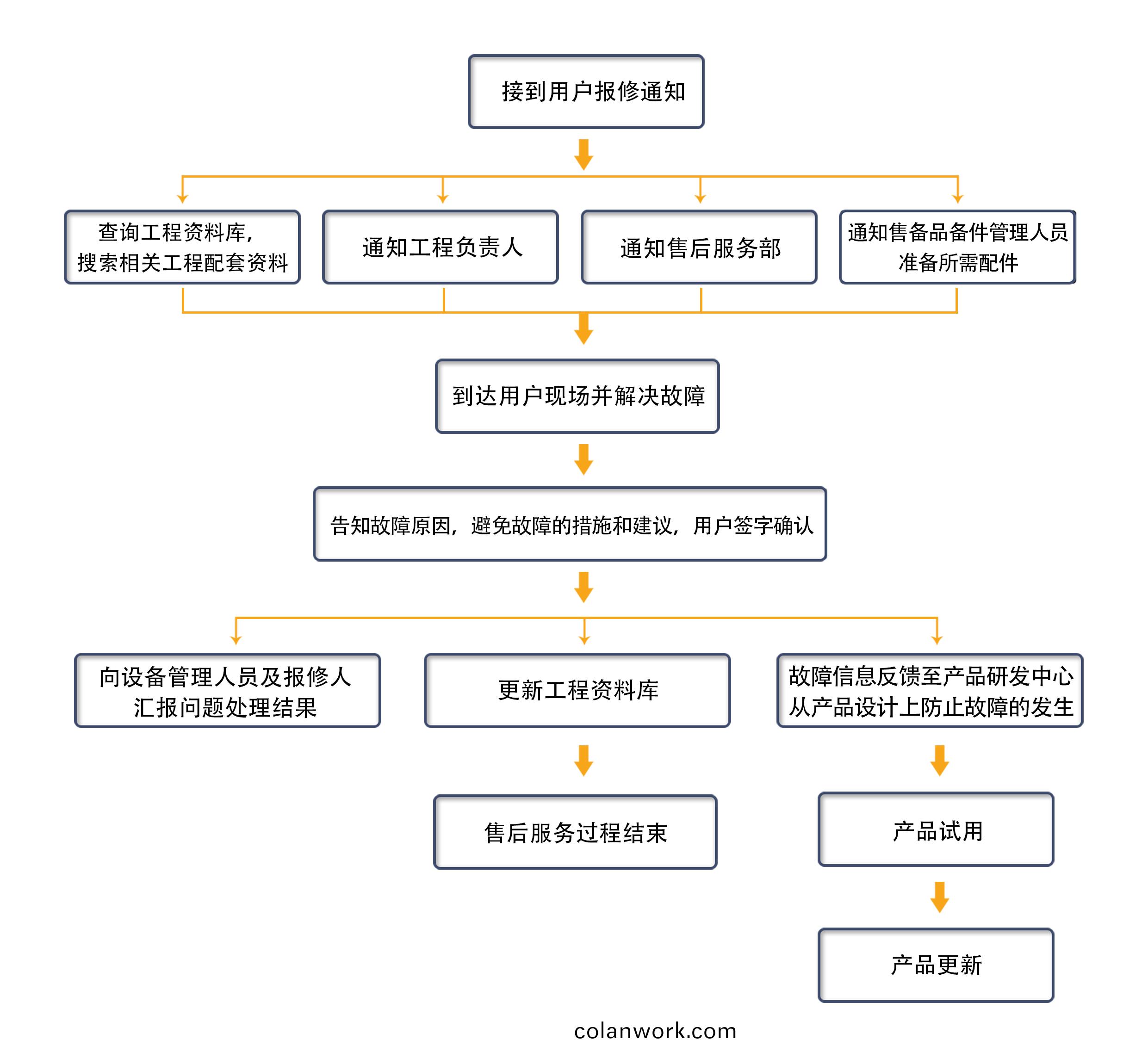 售(shou)后(hou)服(fu)務